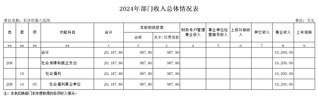 L(zhng)ɳе(hu)ԺL(zhng)ɳеھt(y)ԺL(zhng)ɳоt(y)Ժ2024겿TA(y)㹫_(ki)