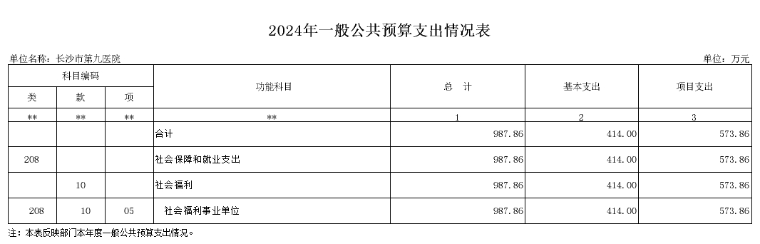 L(zhng)ɳе(hu)ԺL(zhng)ɳеھt(y)ԺL(zhng)ɳоt(y)Ժ2024겿TA(y)㹫_(ki)