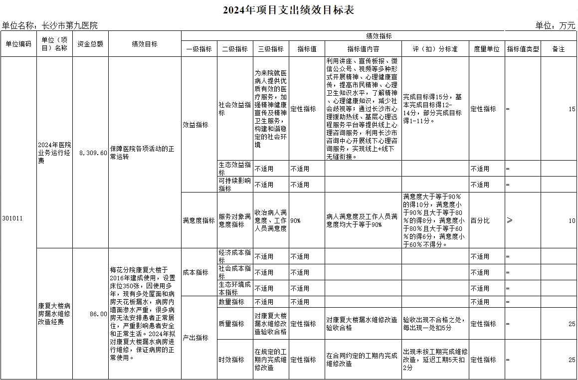 L(zhng)ɳе(hu)ԺL(zhng)ɳеھt(y)ԺL(zhng)ɳоt(y)Ժ2024겿TA(y)㹫_(ki)